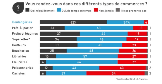 graph boulangerie